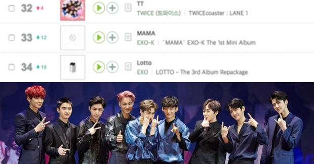 EXO-L đưa "MAMA" quay trở lại Top 100 bảng xếp hạng realtime