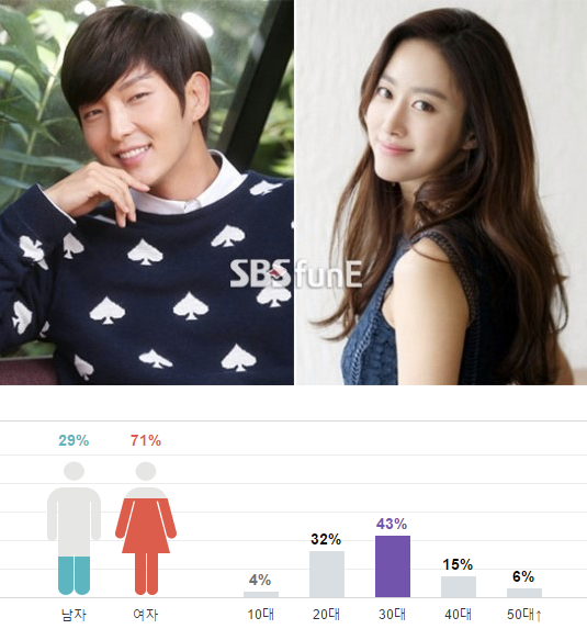 B&agrave;i b&aacute;o: [Độc quyền] Lee Jun Ki v&agrave; Jun Hye Bin đ&atilde; y&ecirc;u nhau được 2 năm... "Candy ch&iacute;nh l&agrave; Jun Hye Bin"