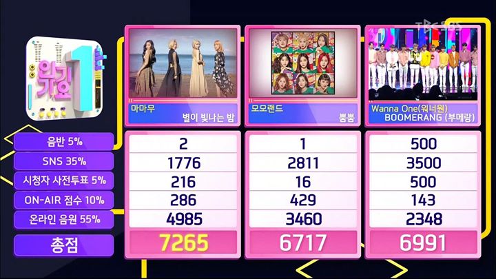 MAMAMOO thắng Triple Crown trên Inkigayo trước WANNA ONE và MOMOLAND