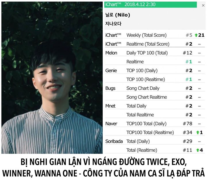 Đ&ecirc;m qua ca kh&uacute;c &ldquo;Pass&rdquo; của Nilo ra mắt hồi th&aacute;ng 10/2017 đột nhi&ecirc;n quay trở lại c&aacute;c bảng xếp hạng. B&agrave;i h&aacute;t đạt #1 tr&ecirc;n bảng xếp hạng Realtime của Melon v&agrave;o l&uacute;c 1 giờ s&aacute;ng h&ocirc;m 12/04 v&agrave; giữ nguy&ecirc;n vị tr&iacute; đ&oacute; trong v&ograve;ng v&agrave;i giờ. Ở c&aacute;c trang nghe nhạc kh&aacute;c như