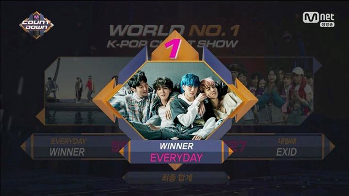 WINNER thắng EXID khi không quảng bá trên Mnet M! Countdown 