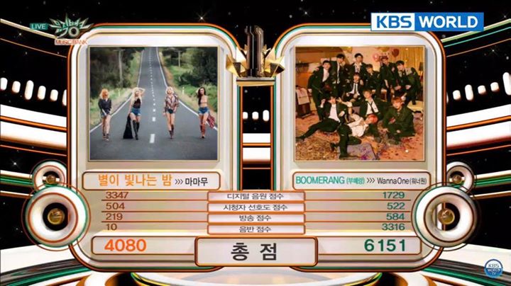 Chiếc cúp thứ 10 và Triple Crown đầu tiên của WANNA ONE cho “Boomerang” trên Music Bank