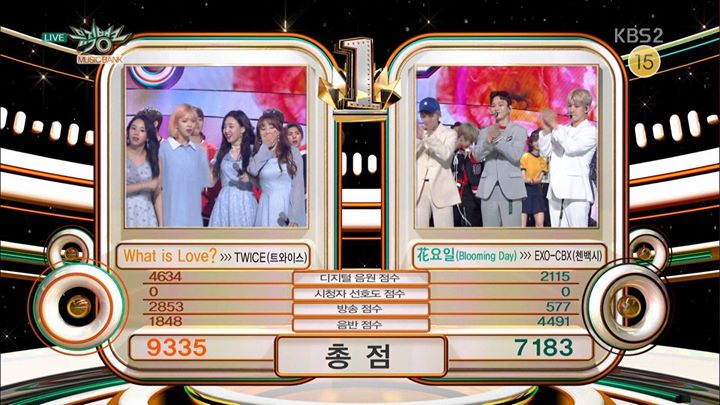 TWICE tiếp tục thắng #1 trên KBS Music Bank trước “Blooming Day” của EXO-CBX