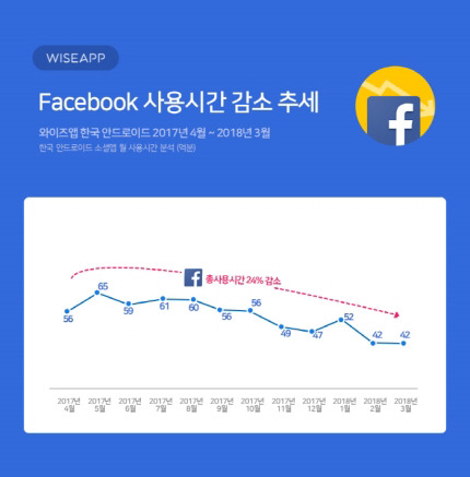 Instiz: Trang mạng x&atilde; hội đang flop dần đều  