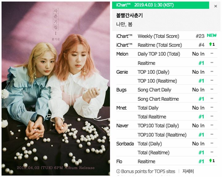 Bolbbalgan4 đạt All-Kill với ca khúc chủ đề “BOM”