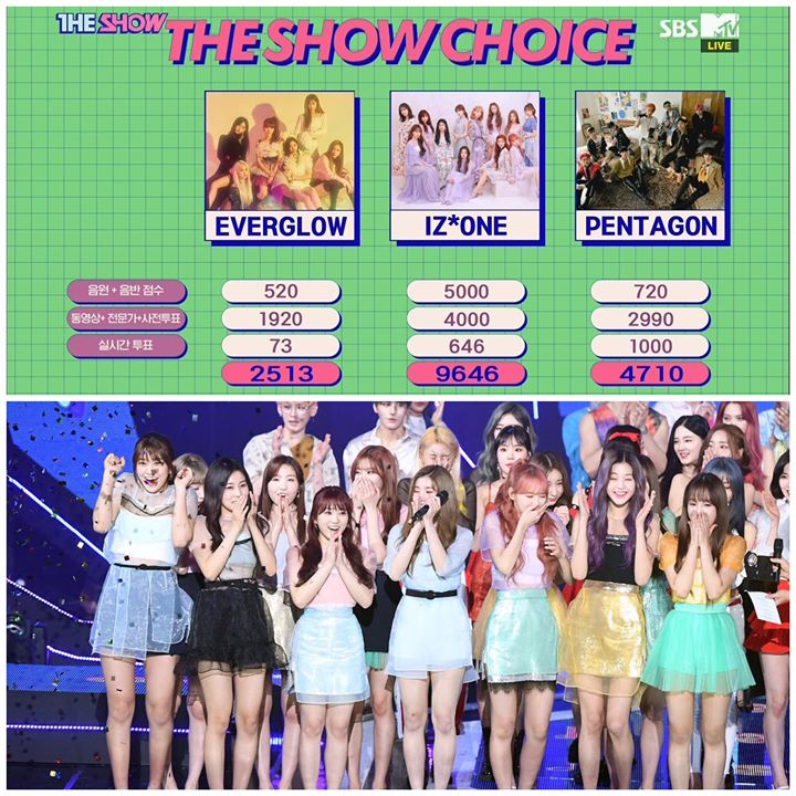 IZ*ONE đem về chiếc cúp đầu tiên cho “Violeta” trên SBS MTV The Show trước EVERGLOW và PENTAGON