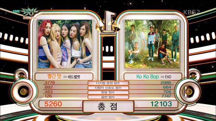 EXO tiếp tục thắng Red Velvet trên Music Bank hôm nay với "Ko Ko Bop"