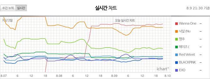 [Khảo sát] Về việc đưa All Kill, Certifired All Kill và Perfect All Kill 