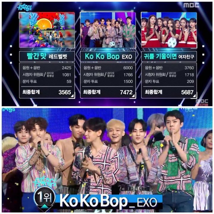 Thắng cúp Music Core tuần này là EXO "Ko Ko Bop" trước hai đề cử khác là GFRIEND "Love Whisper" và Red Velvet "Red Flavor" 