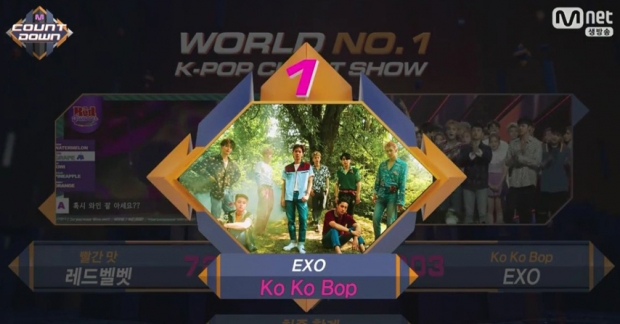 EXO giành chiến thắng thứ 6 trong M! Countdown