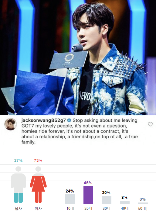 Bài báo: Jackson tức giận với câu hỏi liệu cậu ấy có rời GOT7 không "Anh em là bên nhau mãi mãi"