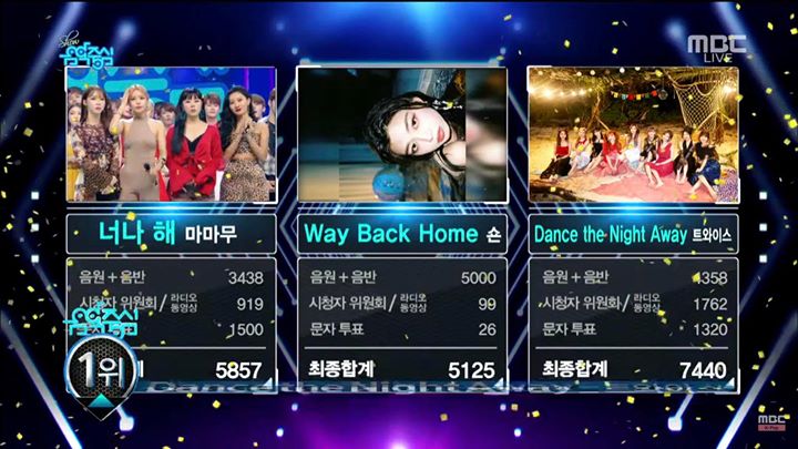 TWICE thắng #1 trên Music Core