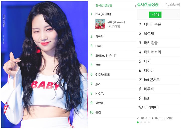 Khoảnh khắc vụt sáng của DIA “Woo Woo” khi tăng 364 bậc lên #1 MelOn Rising Chart. DIA Jooeun cũng trending #1 Naver ngay sau khi nổ ra tin đồn hẹn hò với BTOB Sungjae