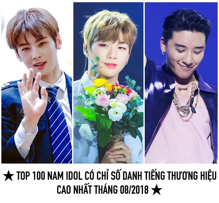 Viện Nghiên cứu Kinh doanh Hàn Quốc đã phân tích 180,047,530 mẩu dữ liệu từ ngày 16/07 đến ngày 17/08 gồm số lượt tìm kiếm online, mật độ phủ sóng truyền thông, mức quan tâm và lượng tương tác của cộng đồng. Kết quả: 