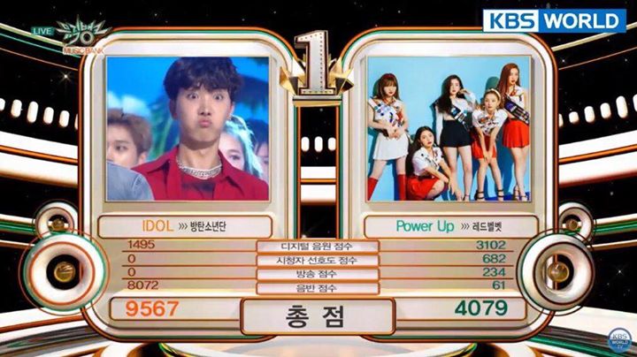 BTS thắng Red Velvet trên Music Bank, giành chiếc cúp đầu tiên cho “Idol”