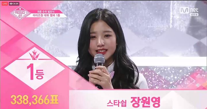 Starship Jang Wonyoung hạng nhất #PRODUCE48, chính thức trở thành center của nhóm nhạc IZONE