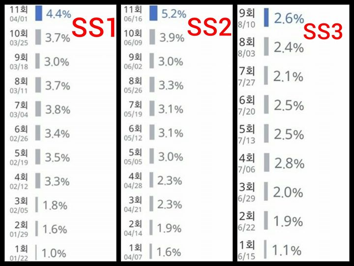 [Pann] Thôi thì hãy cứ thừa nhận là Produce mùa này thất bại sấp mặt đi!