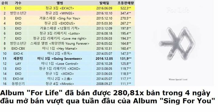 [UPDATE] 161222 Cập nhật số lượng album For Life bán ra tính đến 24h ngày 22/12