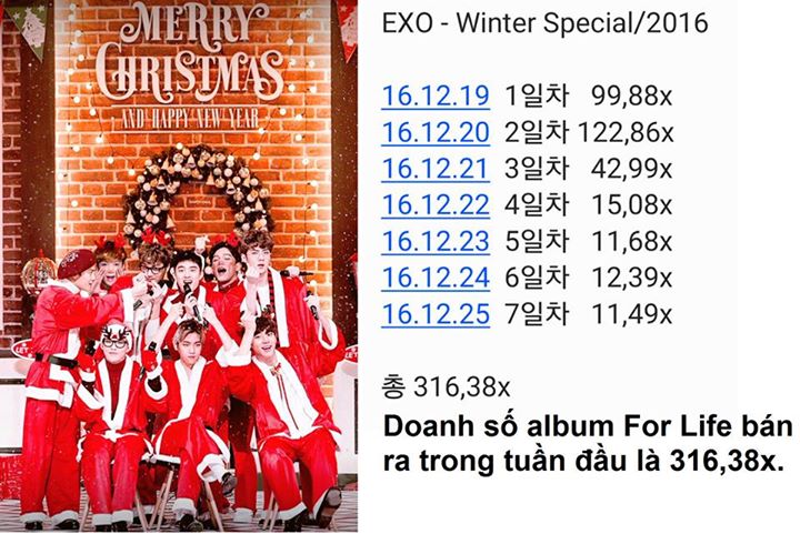 [INFO] 161225 Doanh số album For Life trong tuần đầu