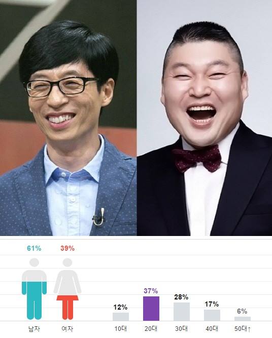 Bài báo: [Độc quyền] Yoo Jae Suk x Kang Ho Dong, cặp đôi trong mơ đã trở lại với mùa mới của Running Man 