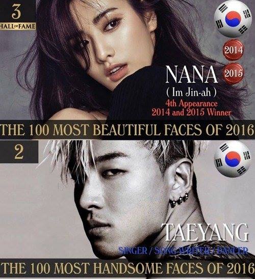 Bài báo: Nana được chọn là người đẹp thứ ba thế giới bởi một tờ báo Mỹ... Taeyang, người đẹp trai thứ hai thế giới