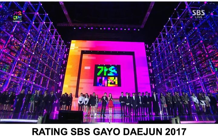 Lễ hội âm nhạc cuối năm của đài SBS ghi nhận mức rating AGB Nielsen toàn quốc là 6.9% cho phần 1 và 9.2% cho phần 2. Cao hơn tổng thể năm ngoái khi phần 1 đạt 6.3% và phần 2 đạt 7.2%. Màn trình diễn được xem nhiều nhất trong vòng 1 phút thuộc về Red Velve