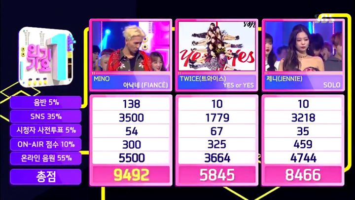 Mino thắng #FIANCÉ3rd Win trên Inkigayo 