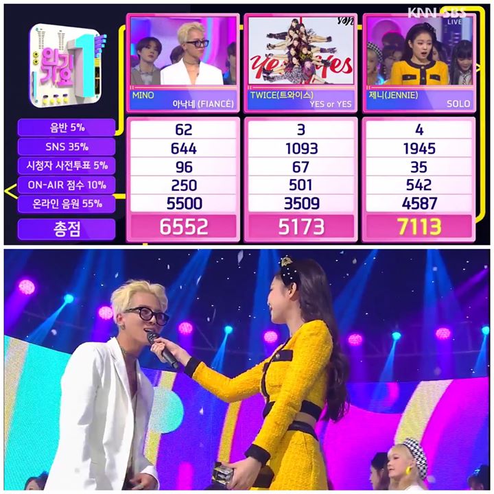 Jennie giành Triple Crown trên Inkigayo, #2 thuộc về “Fiancé” của Mino, #3 là “Yes or Yes” của TWICE 