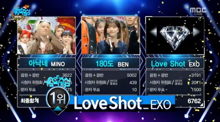 EXO giành #LOVESHOT2ndWin trên Music Core