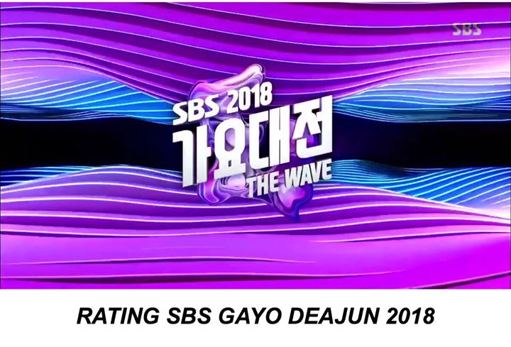 Lễ hội âm nhạc cuối năm của SBS ghi nhận mức rating AGB Nielsen toàn quốc là 1.175% cho phần 1 và 7.0% cho phần 2. Dù vẫn tổ chức trong cùng ngày (25/12) nhưng chương trình năm nay thu hút người xem thấp hơn khá nhiều so với tổng thể năm ngoái khi phần 1 