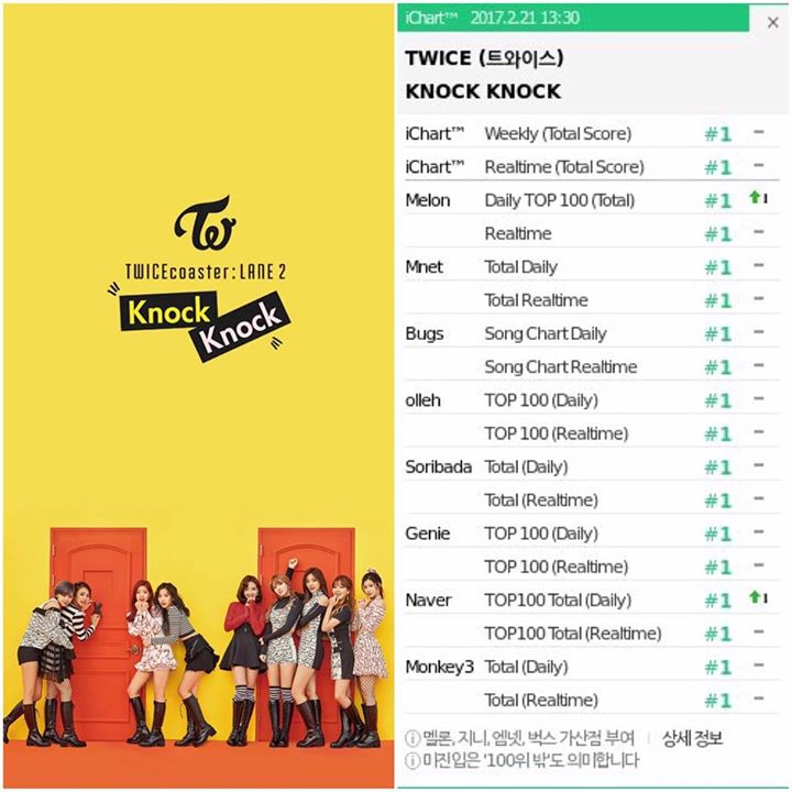 TWICE đã giành Perfect All Kill đầu tiên cho "Knock Knock" vào lúc 13:30 KST trưa nay