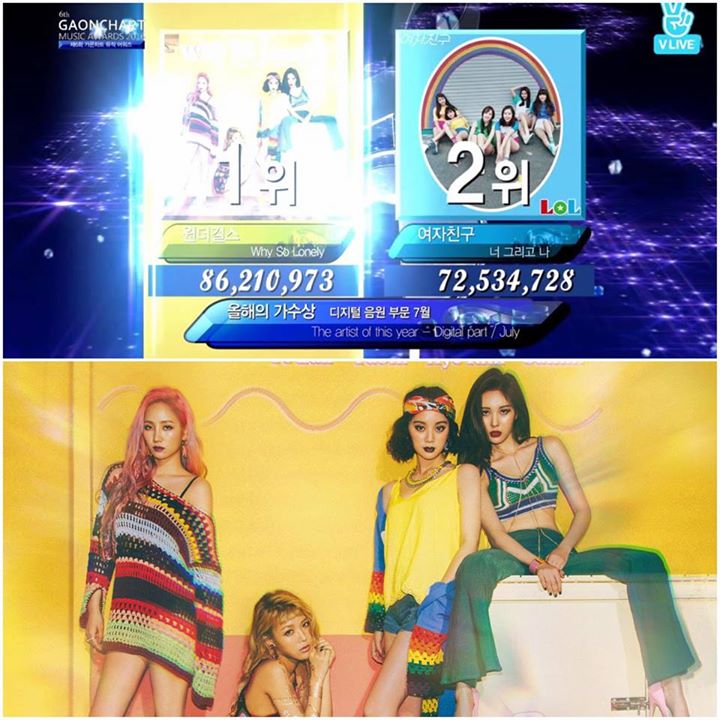 Dù đã tan rã, Wonder Girls vẫn giành giải Digital tháng 7 cho "Why So Lonely" tại #6thGaonChartAwards