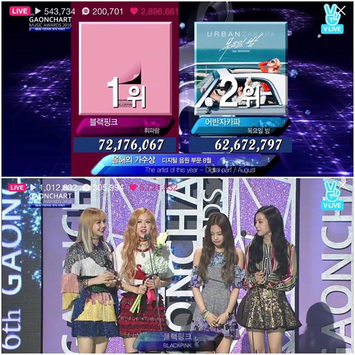 Ca khúc debut "Whistle" đem giải Digital tháng 8 về cho BLACKPINK tại #6thGaonChartAwards