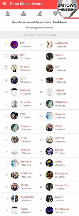 [OFFICIAL] 2016 Gaon popularity award result 