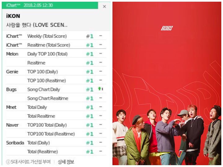 “Love Scenario” của iKON là ca khúc đầu tiên đạt Perfect All-Kill trong năm 2018 