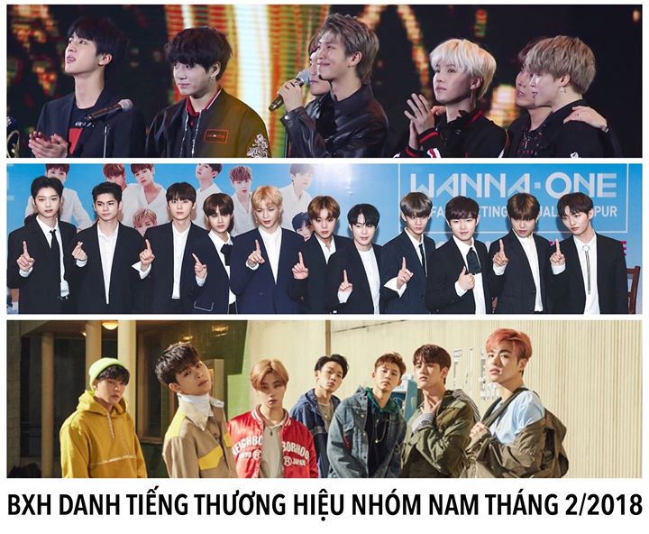 Viện Nghi&ecirc;n cứu Kinh doanh H&agrave;n Quốc đ&atilde; ph&acirc;n t&iacute;ch 123,332,307 mẩu dữ liệu từ ng&agrave;y 9/1 đến 10/2 gồm số lượt t&igrave;m kiếm online; số lượt được đề cập qua truyền th&ocirc;ng v&agrave; b&igrave;nh luận; lượng b&agrave;i đăng tr&ecirc;n fancafe, blog; số lượt đề cập tr&ecirc;n Facebook. Kết quả top 30: 