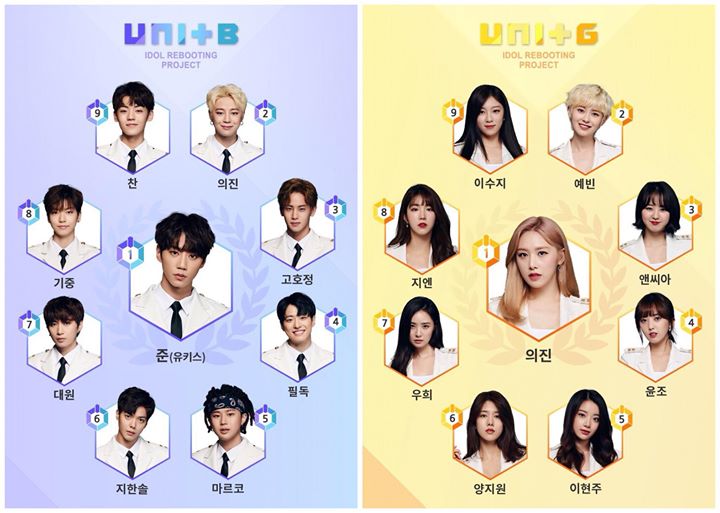 “The Unit” thông báo Unit B và Unit G sẽ debut dưới cái tên chính thức là UNB và UNI.T