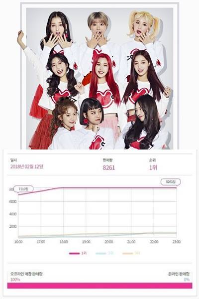 Bài báo: Momoland, nghi vấn "sajaegi"... Bảng xếp hạng Hanteo, kiến nghị chính phủ điều tra