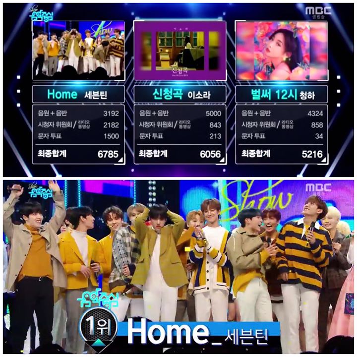 SEVENTEEN giành No.1 Music Core trước Lee Sora và Chungha