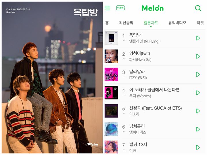 “Rooftop” của N.Flying lội ngược dòng lên No.1 Melon