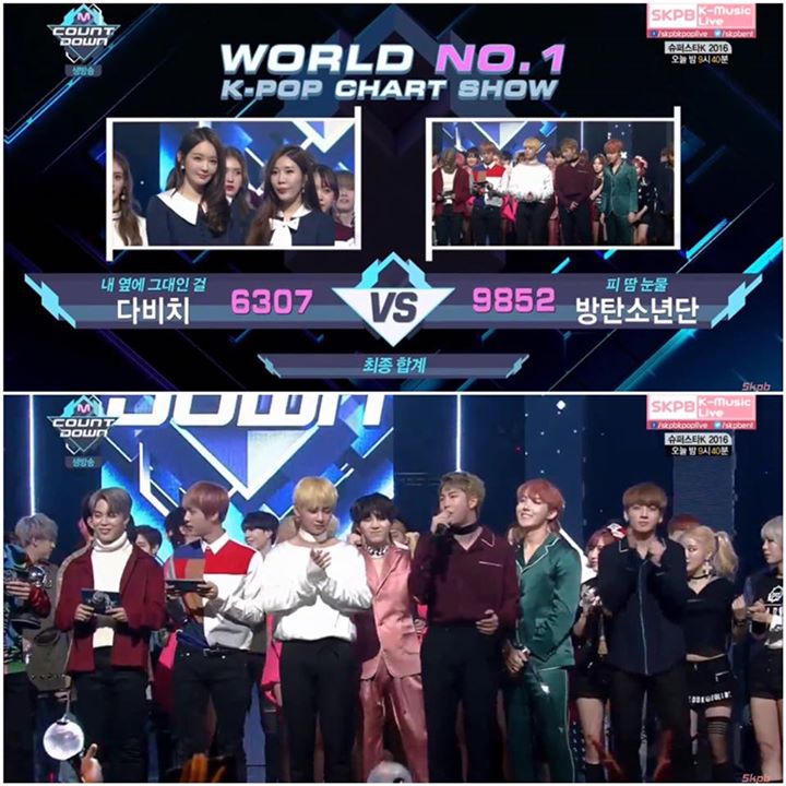 BTS đã giành #1 trên M! Countdown hôm nay trước Davichi