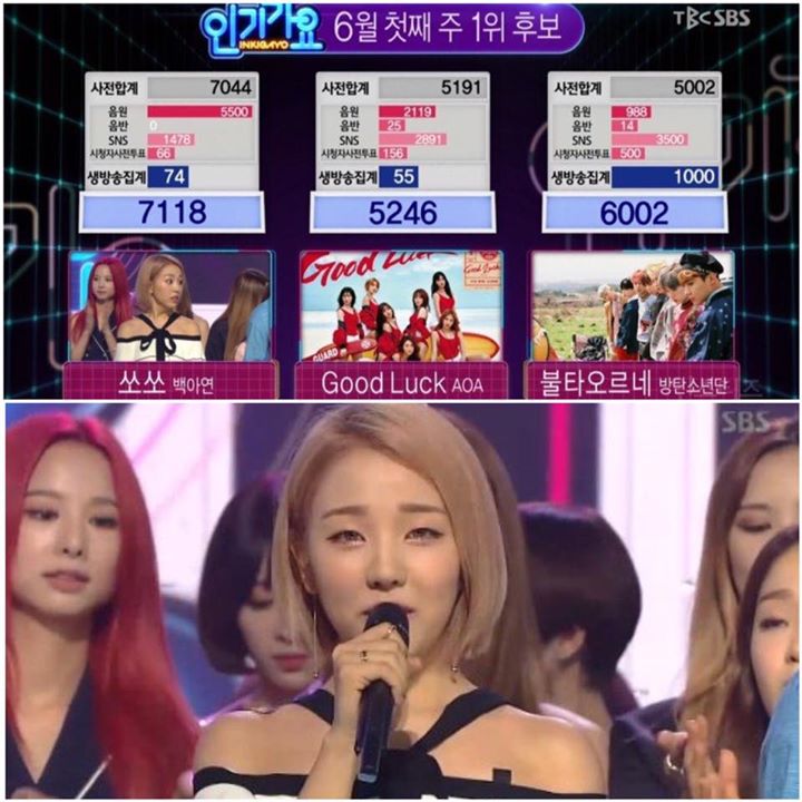 Chúc mừng Baek A Yeon giành chiến thắng trên SBS Inkigayo hôm nay trước AOA và BTS
