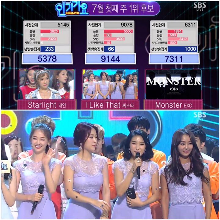 Chúc mừng SISTAR đã giành chiến thắng trên SBS Inkigayo hôm trước Taeyeon và EXO 