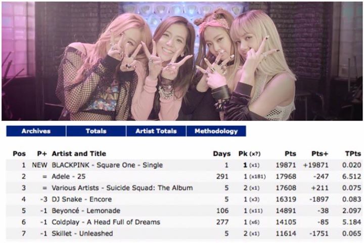 News: Album debut của BLACKPINK gây ấn tượng khi dành #1 trên BXH Itunes thế giới. 