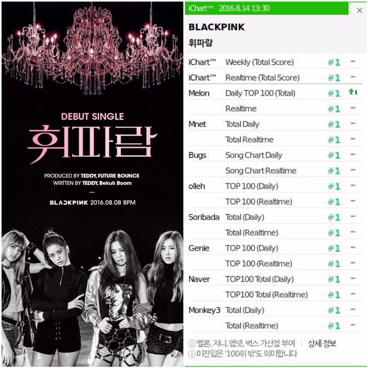 News: "Whistle" của BLACPINK giành Perfect All Kill và được phát tại Olympic Rio 2016