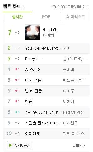 Pann: Tình trạng thảm hại của Red Velvet trên bảng xếp hạng nhạc số