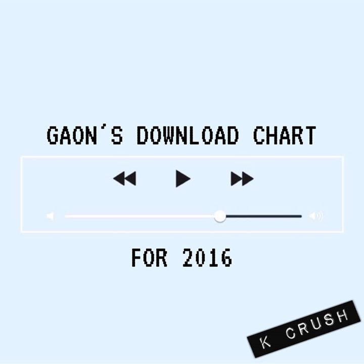 Gaon công bố BXH Bài hát được download nhiều nhất năm 2016