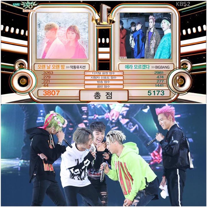 BIGBANG đã giành chiến thắng trên Music Bank hôm nay trước AKMU 
