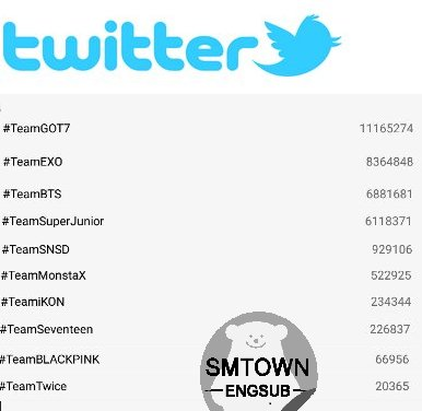 [UPDATE] 170107 #SoompiAwards Overall Tweets R2