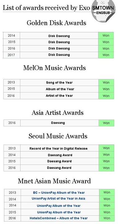 [LIST] 170115 Các giải Daesang EXO đã nhận được (Tính từ 2012 - 2016)